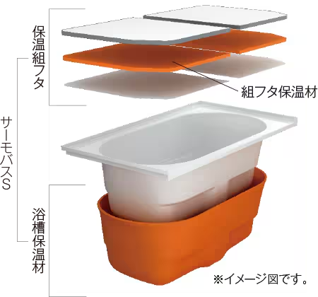 サーモバスS保温性能