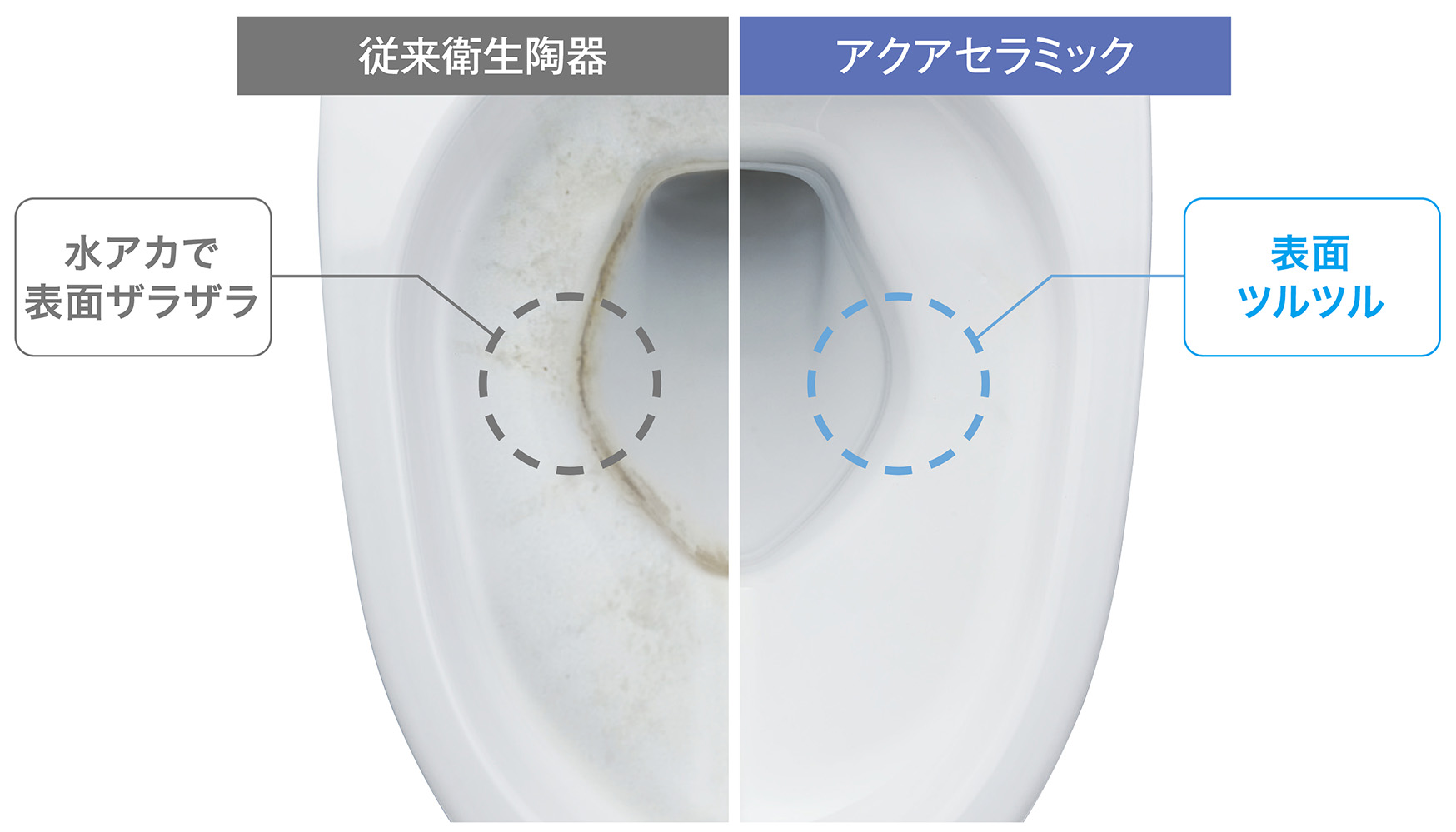 アクアセラミックの汚れにくさ